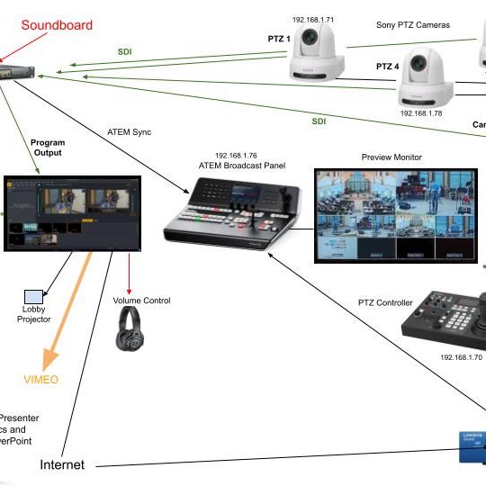 MLC Balcony V3 MLC Balcony V3